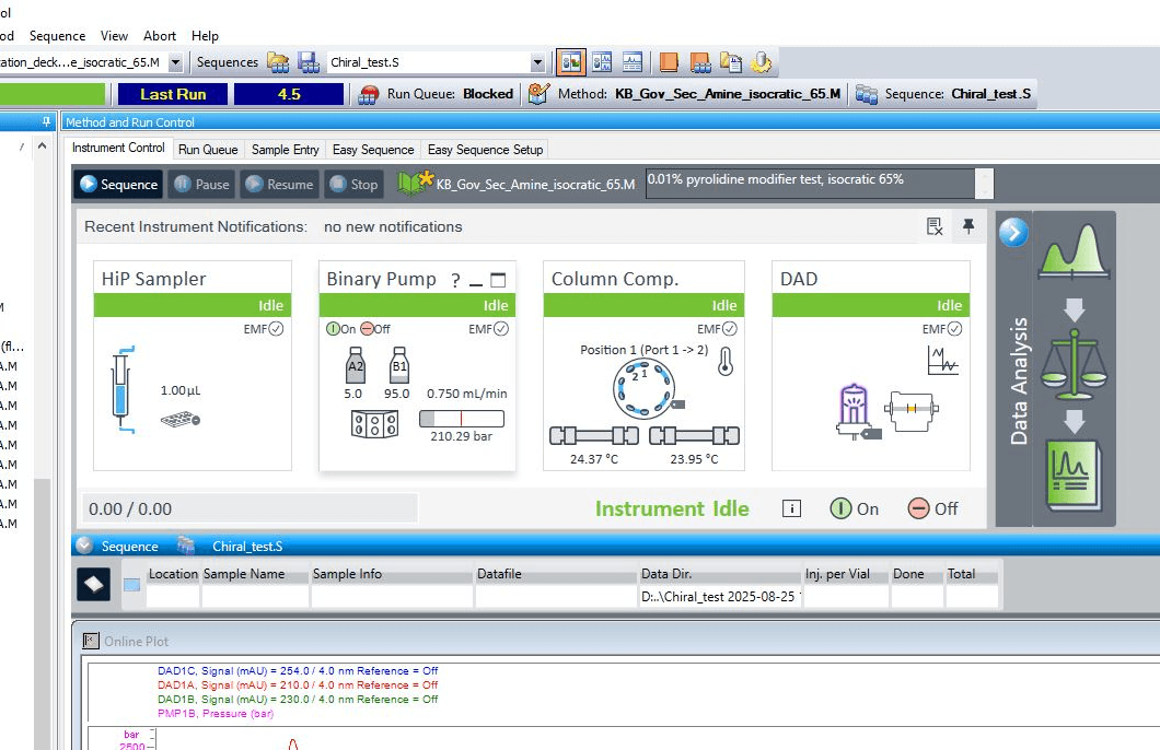 HPLC - OpenLab ChemStation