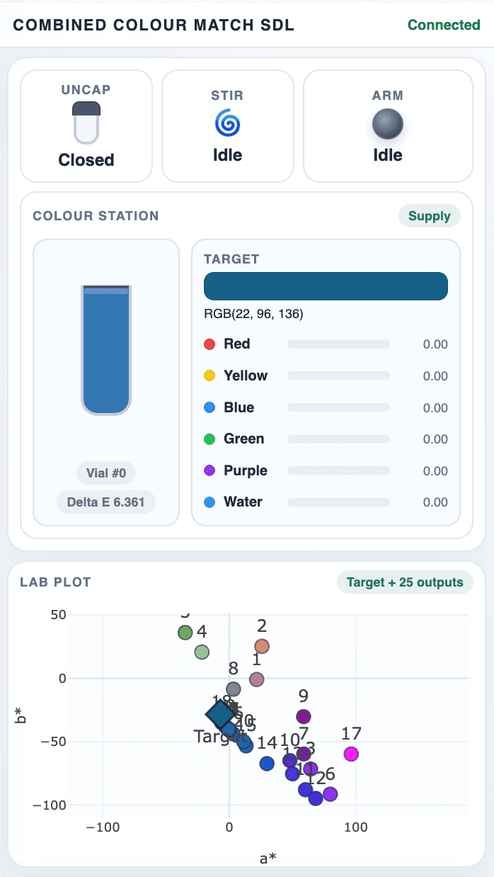 Color Matcher Visualization Plugin